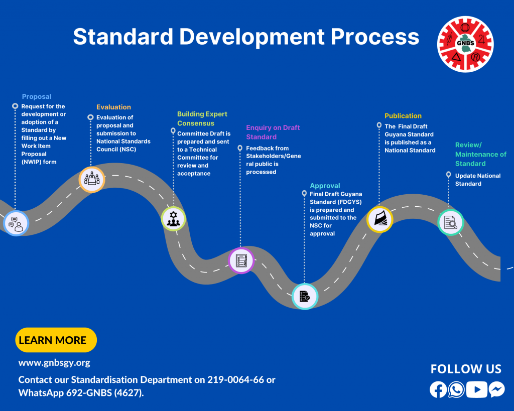 Standards Development Process - GNBS