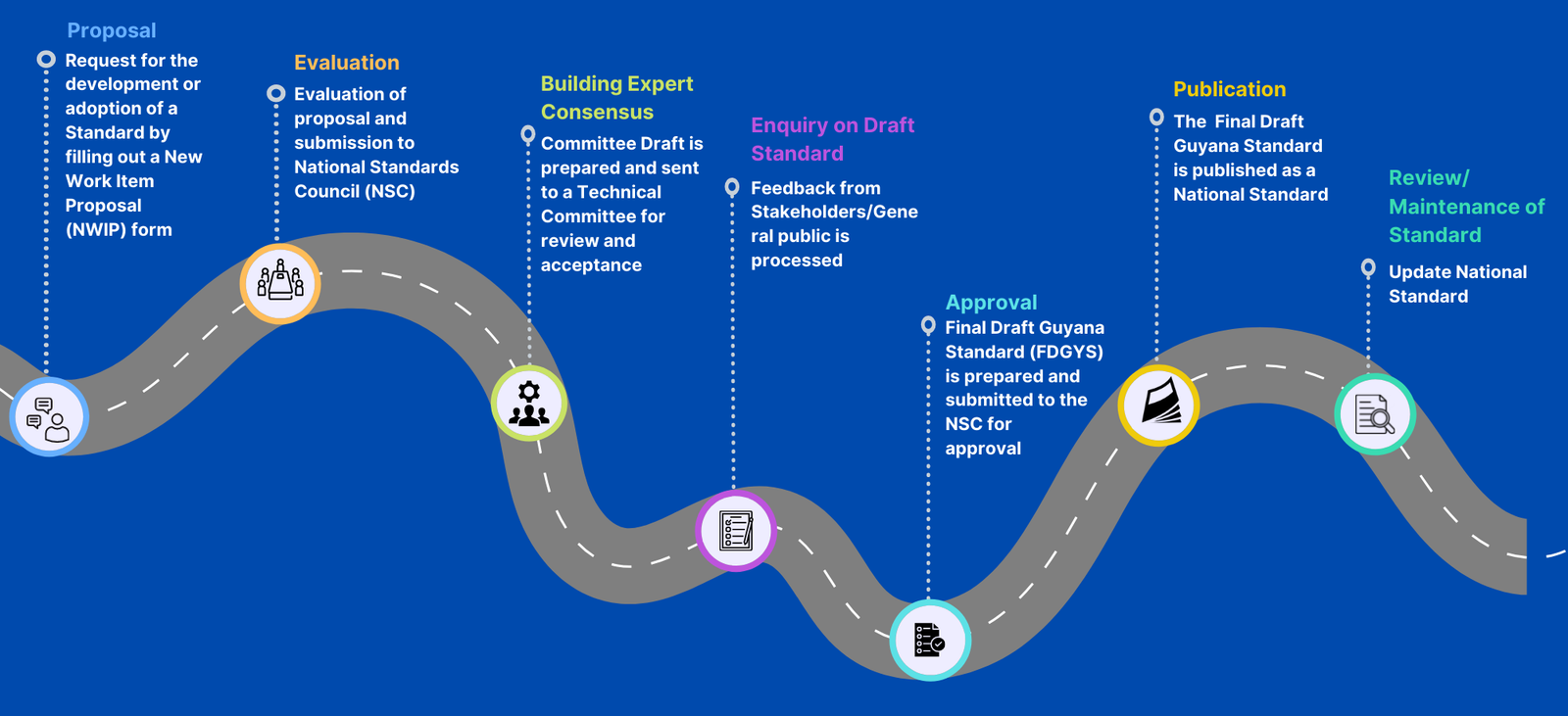Stakeholder In Development Process Any Stakeholder Can Propose New Standards – Contribute to The Standards ...