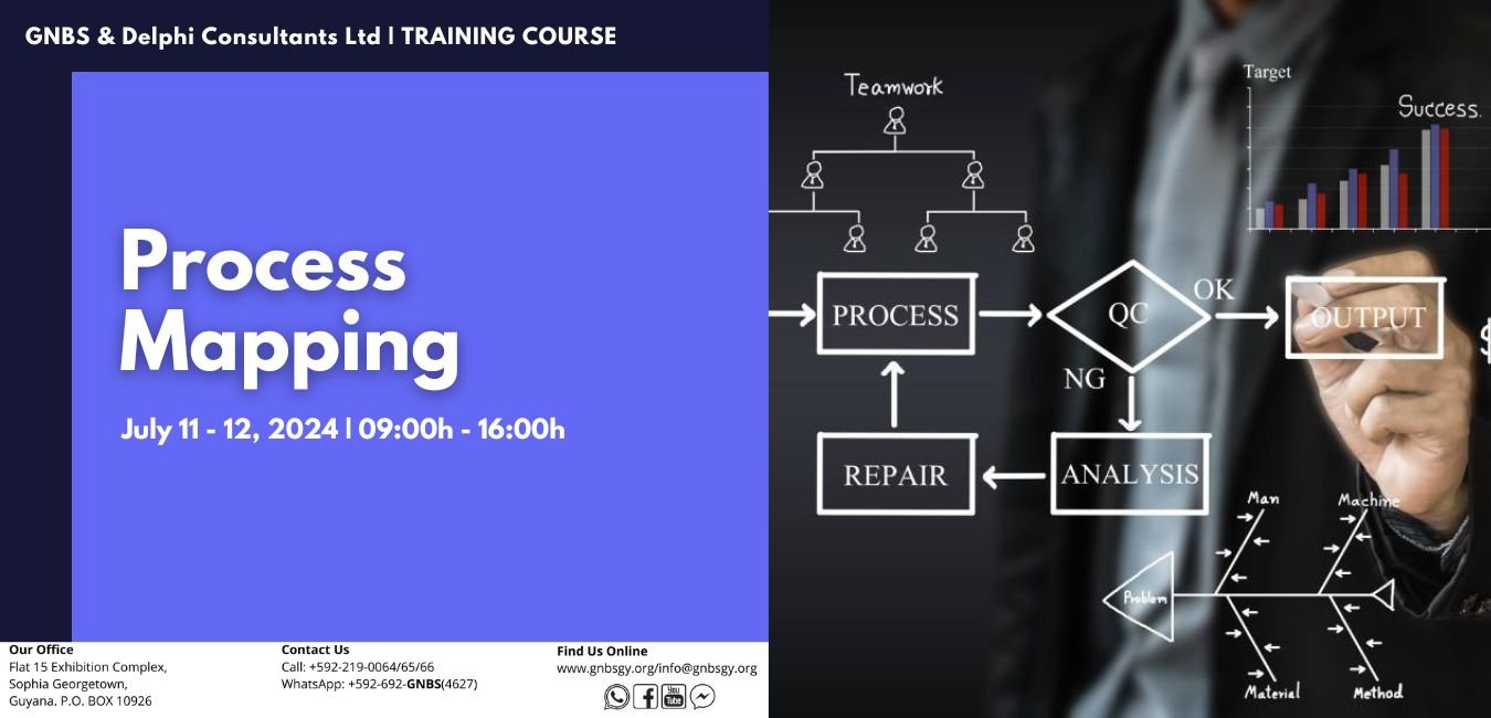 Trainer Process Map Training-Process Mapping - GNBS